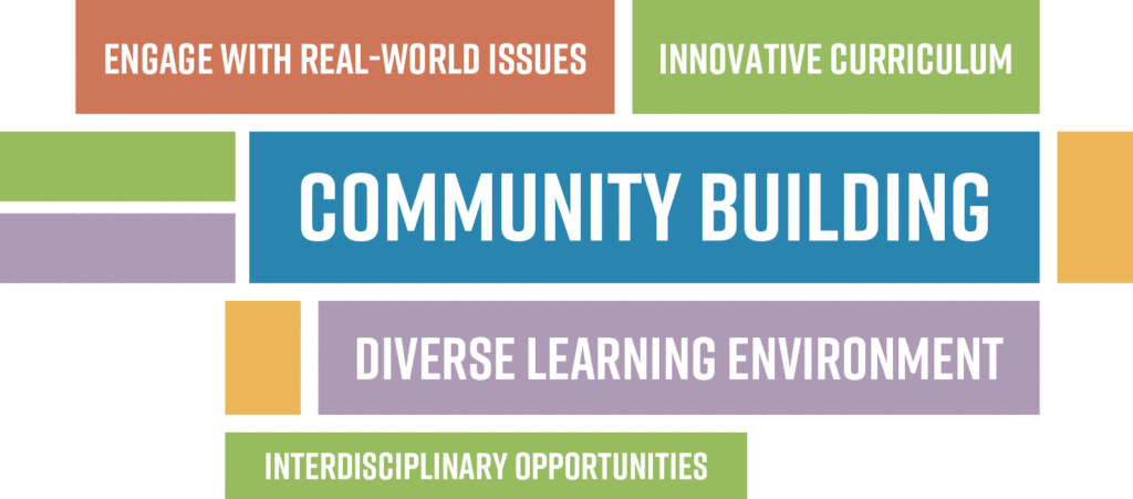 A wordcloud containing reasons to choose Public Church at LSTC, containing: Engage with Real-World Issues, Innovative Curriculum, Diverse Learning Environment, Interdisciplinary Opportunities, and Community Building.